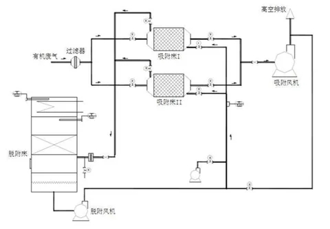 催化燃燒的流程分為幾個步驟？