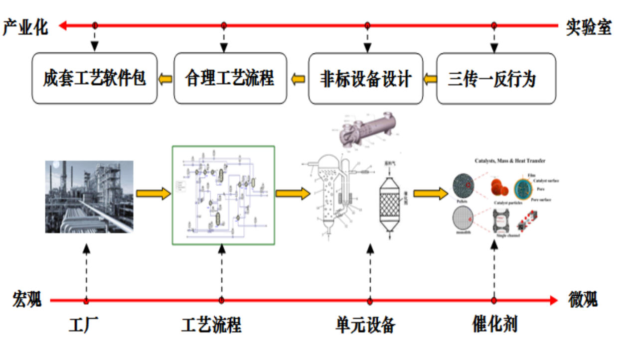 說明: F:DNL09 網(wǎng)站所二級網(wǎng)站群平臺建設(shè)饋表20190920催化燃燒圖片39.png